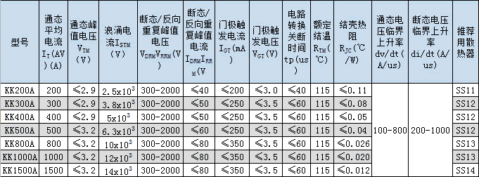 KK快速晶闸管技术参数表