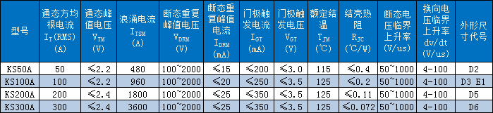 KS双向晶闸管（螺旋式）主要技术参数