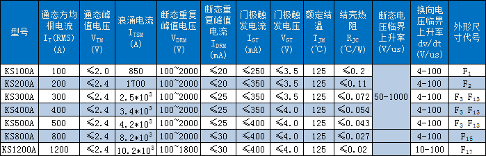 KS双向晶闸管（平板式）技术参数