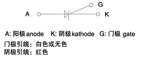 KP普通晶闸管（平板式）符号