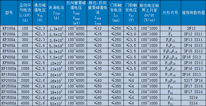 KP普通晶闸管（平板式）技术参数