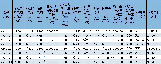 KE电焊机用晶闸管（平板式）技术参数