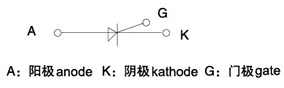 KE电焊机用晶闸管（螺栓型）符号说明