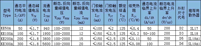 KE电焊机用晶闸管（螺栓型）主要技术参数