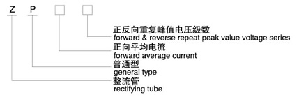 ZP普通整流管（螺旋式）型号说明