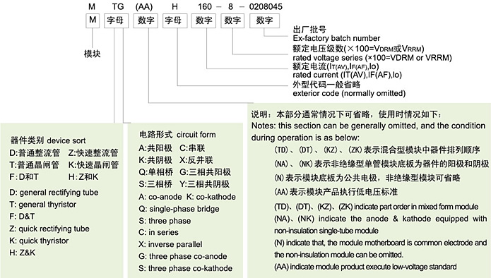 MTG MTY模块命名