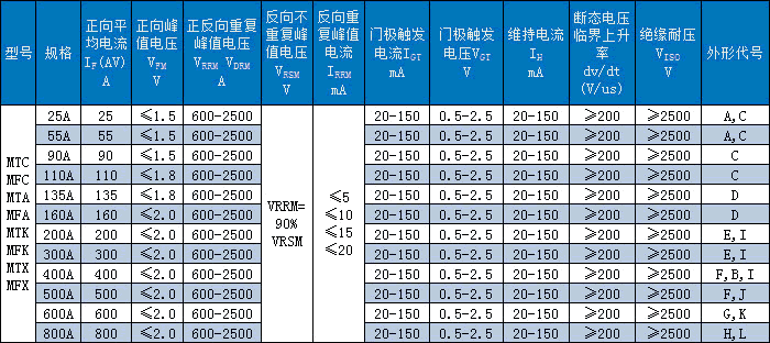 MTC MFC MDC MTG MTY MDG MDY模块特性值