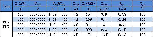 MDG MDY模块特性参数