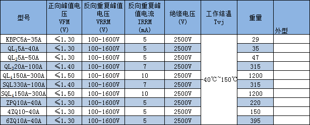 KBPC QL SQL 4ZQ桥式整流器特性