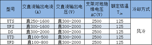 UTS、UFS、DS、UTD、UFD辐射型散热器平板组合器件技术参数