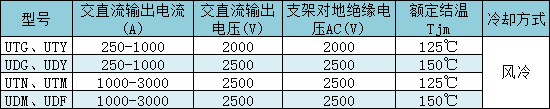 共阳极、共阴极平板组合器件主要技术参数