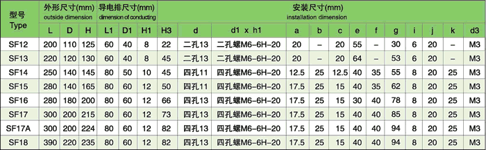 SF12~SF18风冷平板散热器组装后的尺寸