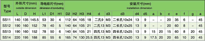 SS型单管/双管水冷散热器尺寸表